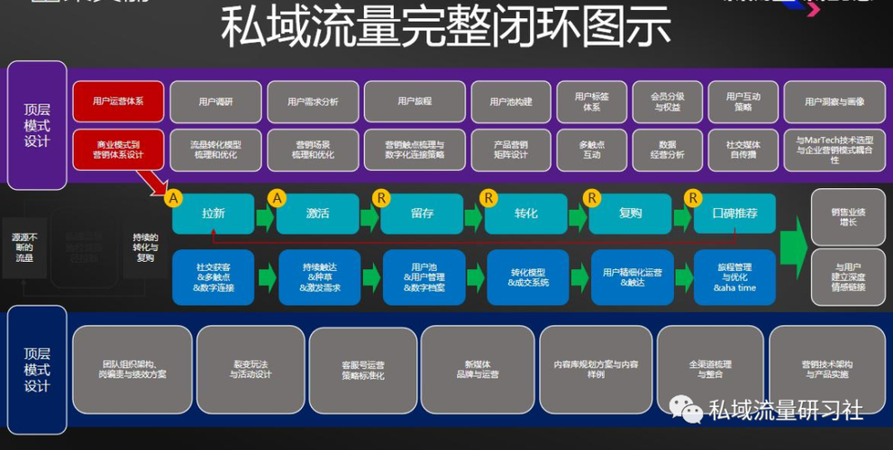 不退出账号就卸载
