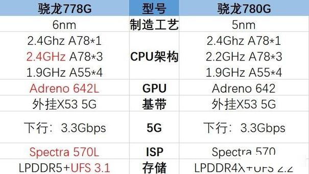 骁龙660和骁龙766对比缩略图