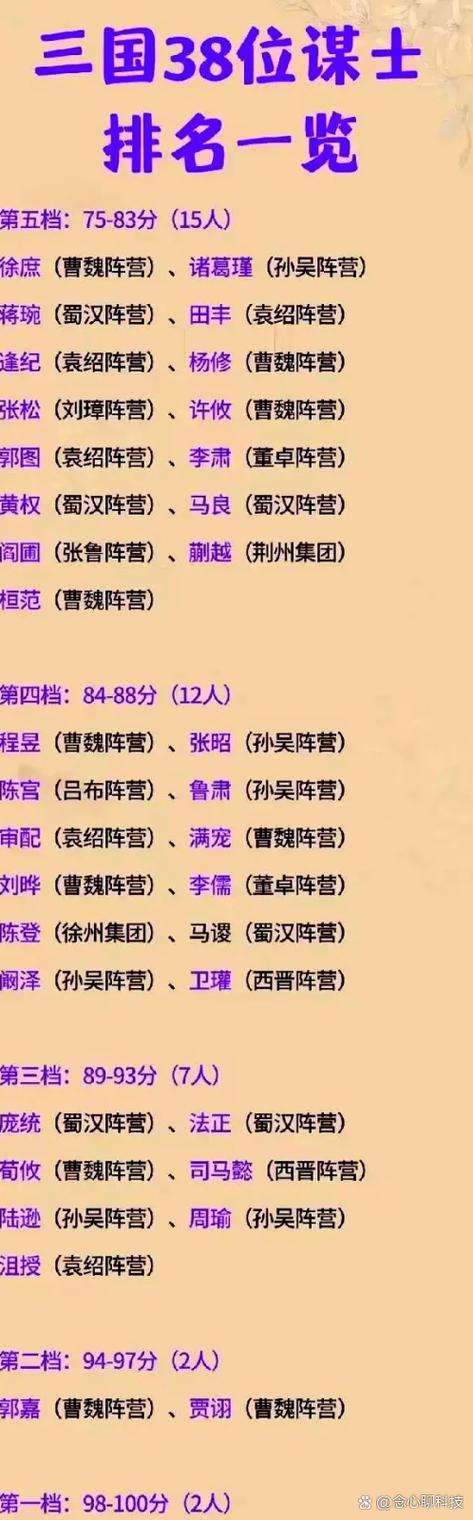 三国志14谋士排名缩略图