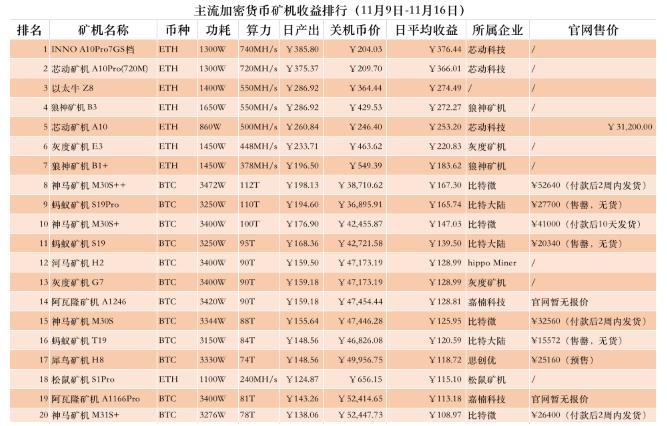 一台矿机一月收入图标