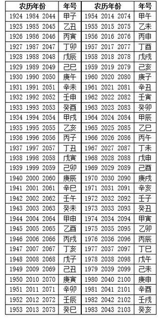 万年历查询表缩略图