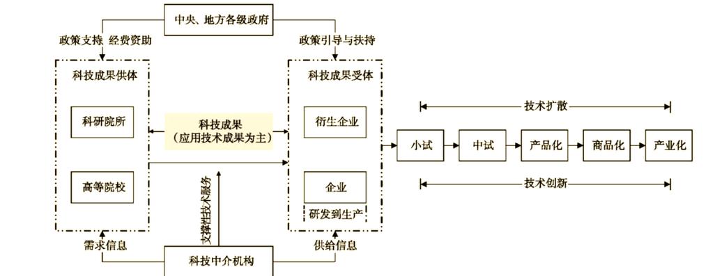 转化与转移的区别