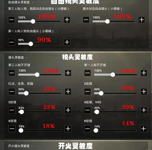 vivoz3吃鸡最佳灵敏度