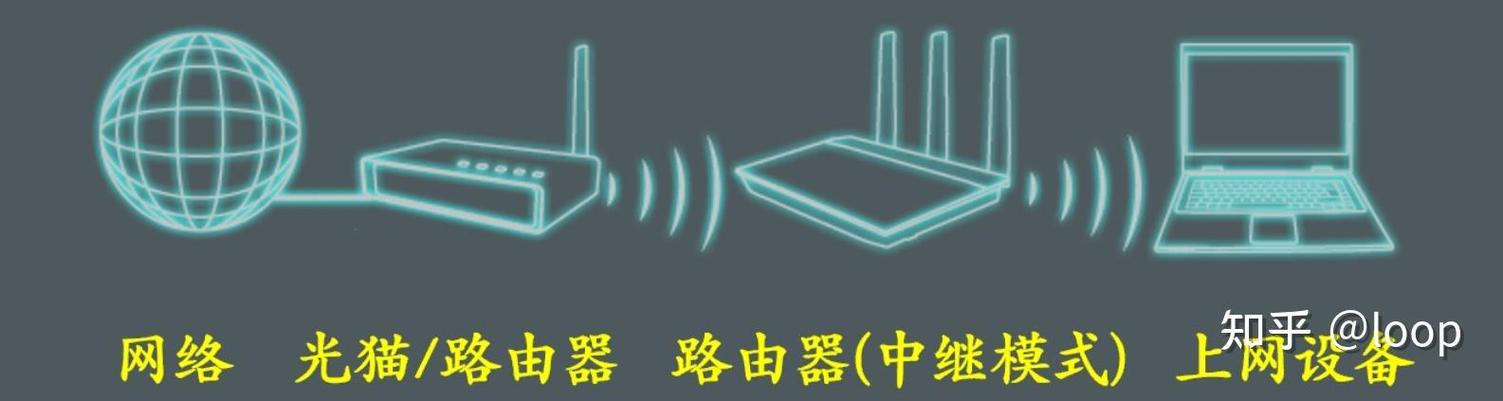 华硕路由器网络设置缩略图