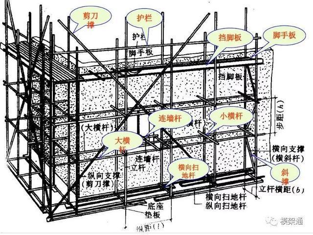 脚手架搭设图解缩略图