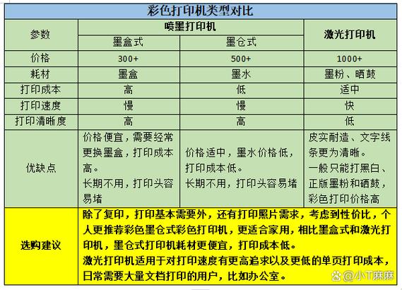家用彩色打印机如何选择缩略图