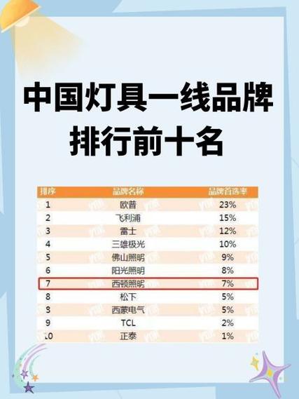 灯的品牌排行榜前十名