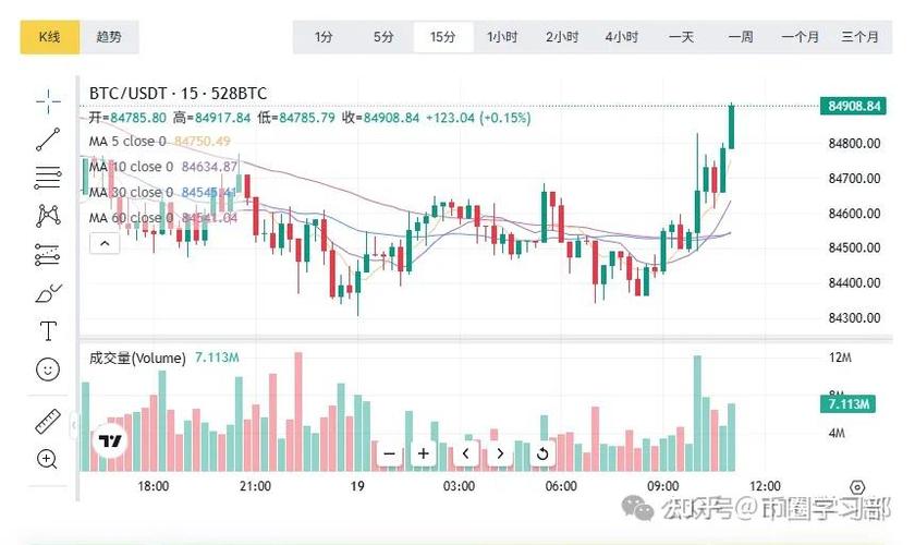 币圈今日行情