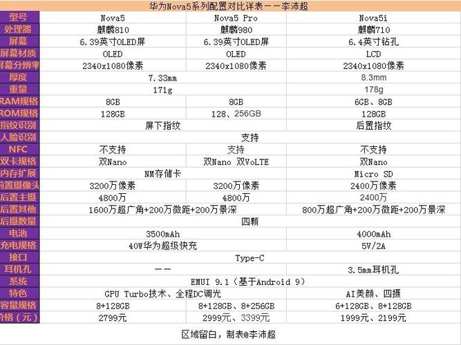 华为nova5参数