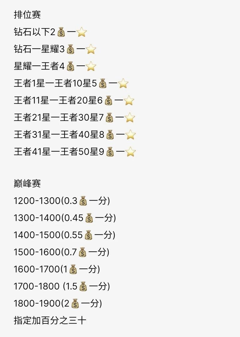 猎游代练价格缩略图