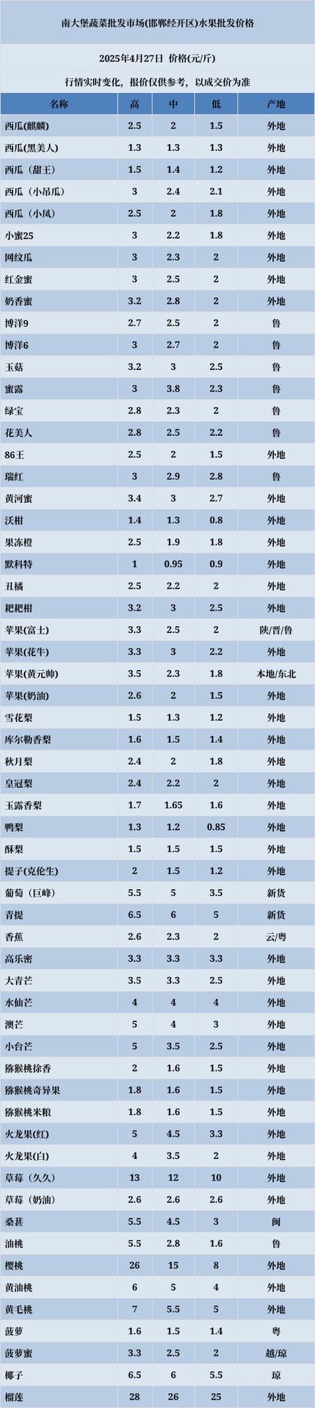 水果山竹多少钱一斤缩略图