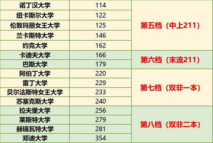 英国杜伦大学相当于国内什么大学缩略图