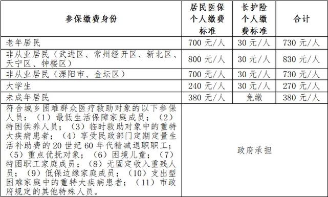 2026城乡居民医保缴费缩略图
