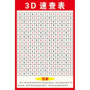 福彩3d全部号码查询图标