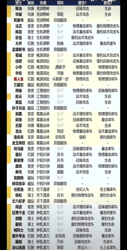 三国吧兄弟白嫖攻略缩略图