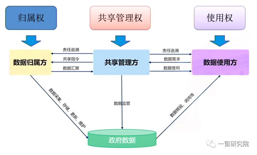 实现机制