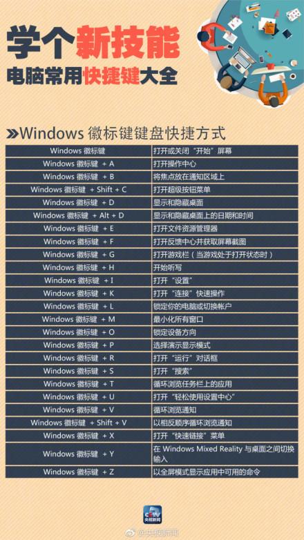 windows7快捷键缩略图