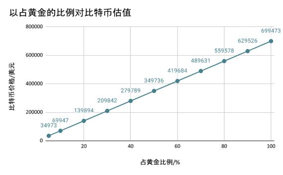 货币交易所估值游戏截图