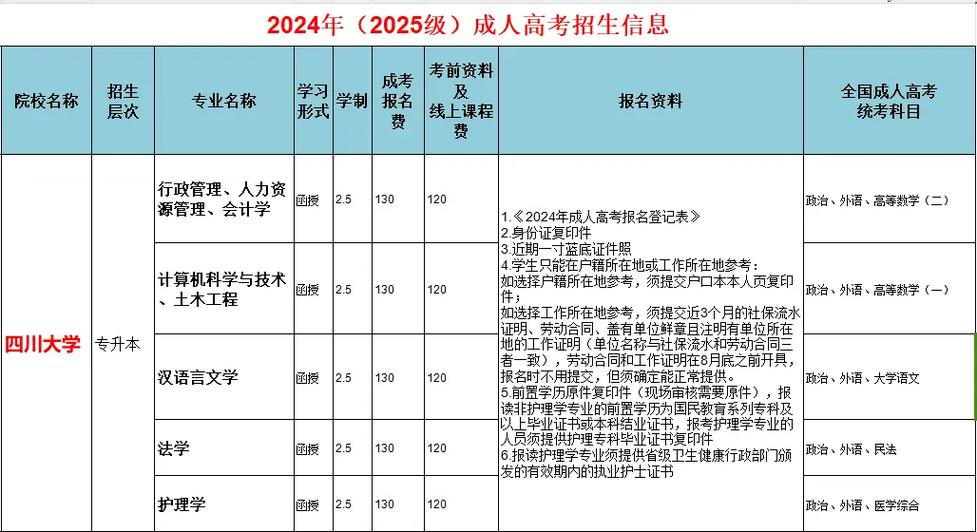 成人本科自考和函授有什么区别游戏截图