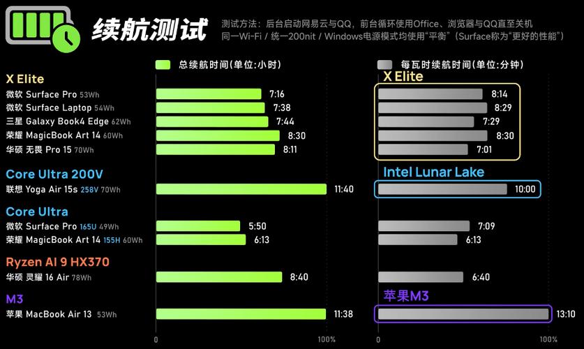 电脑需要充着电使用吗