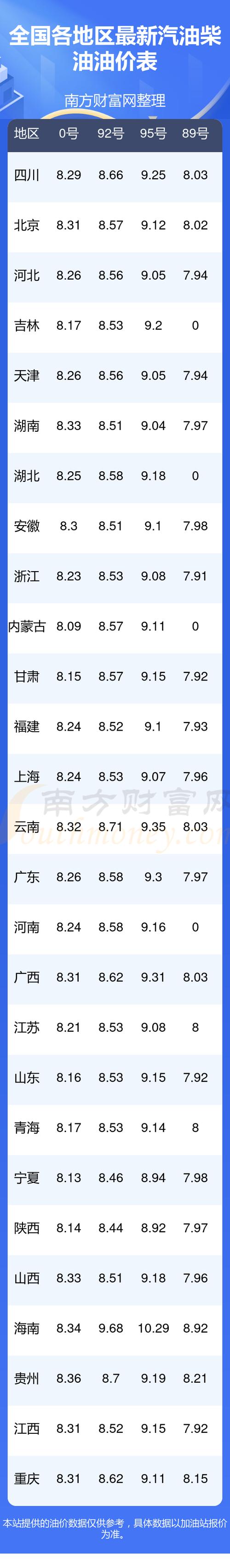 今日汽油92价格表图标