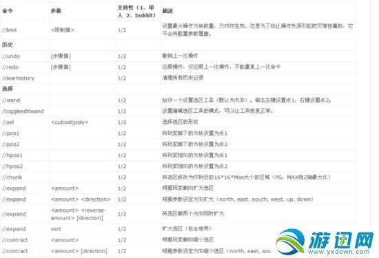 mc1.12.2指令图标
