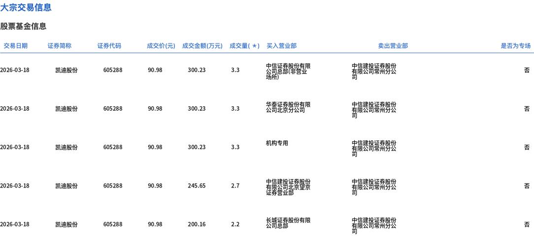 凯迪股份股票行情缩略图