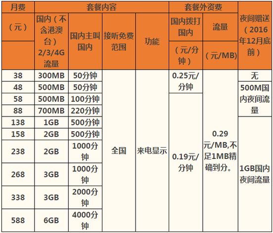 浙江移动套餐2026新套餐一览表及价格缩略图