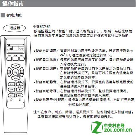 海尔空调按键功能图解