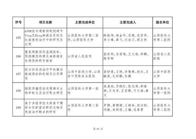 省科技厅处级干部一览表