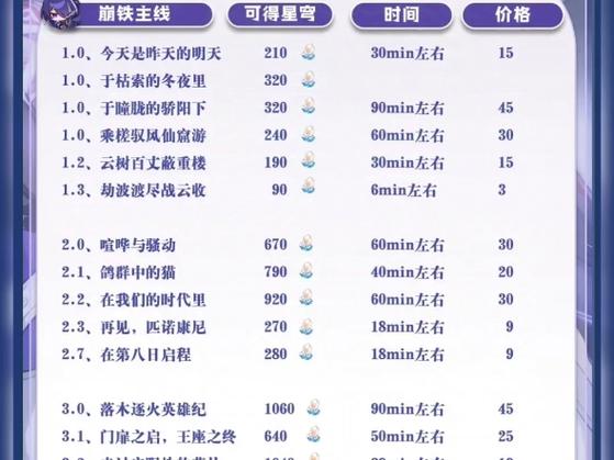 崩坏2vip等级价格表缩略图