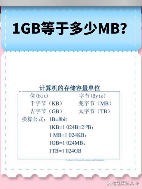 1g多少gb流量缩略图