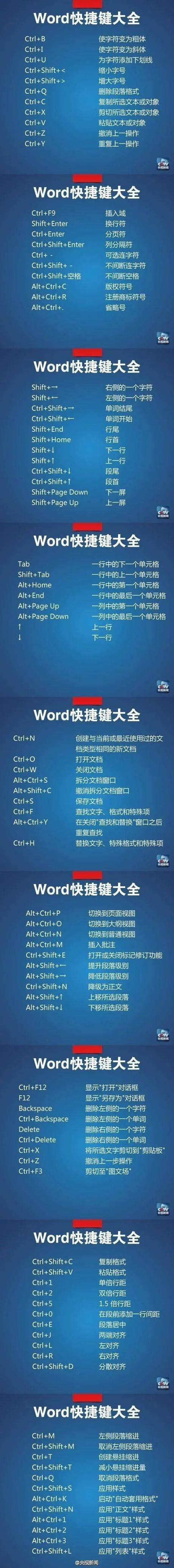 word打印快捷键缩略图