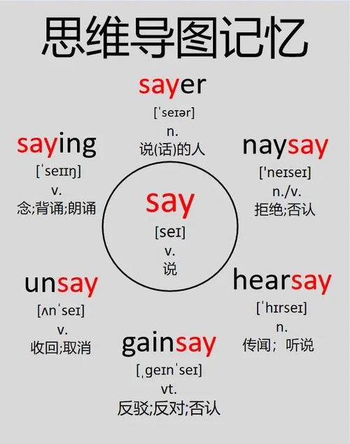 英语单词记忆方法技巧缩略图
