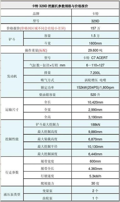 卡特所有型号一览表缩略图