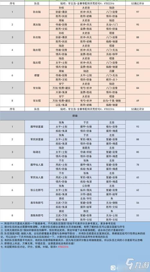 三国志战略版强度表图标