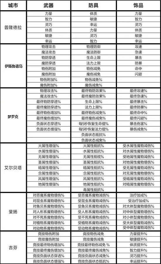 仙境传说ro4转介绍游戏截图