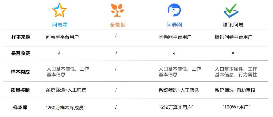 问卷星答案破解工具缩略图