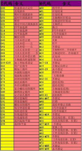 西门子数控编程代码缩略图