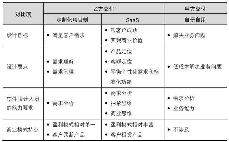 银行是b端还是c端游戏截图