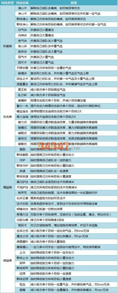神武4天策装备特技图标