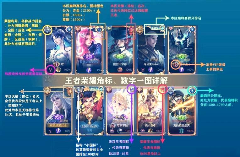 王者右上角标志大全缩略图