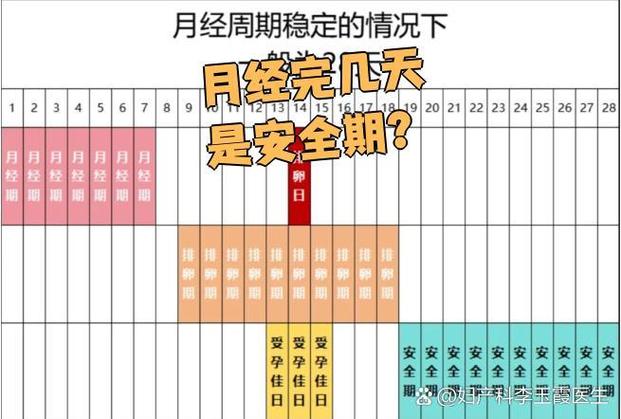 月经一般来几天图标