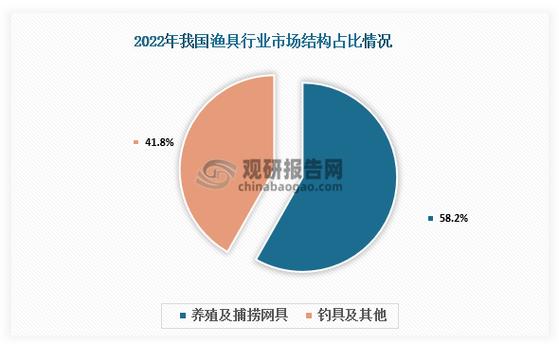 中国十大渔具批发市场图标