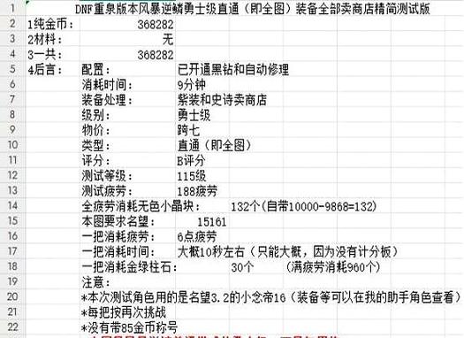 2023年DNF搬砖收益图缩略图