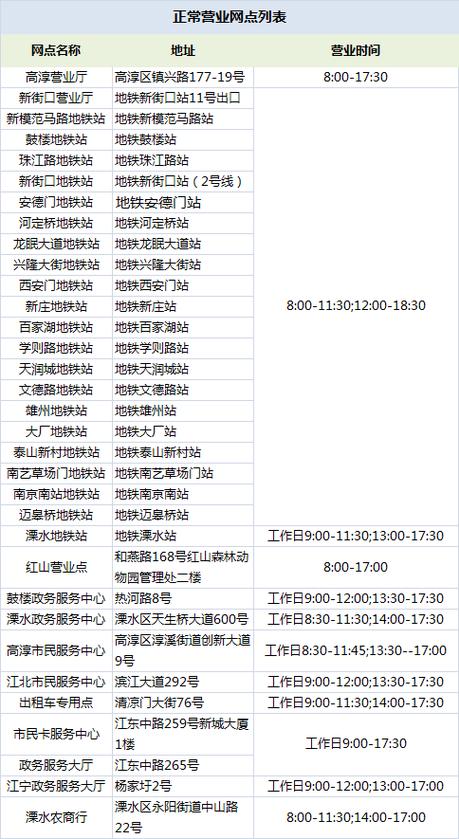 南京智汇卡使用范围游戏截图