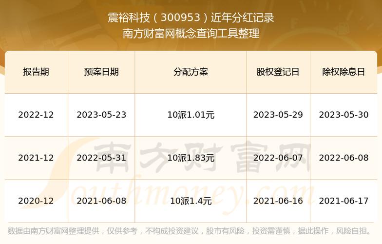 震裕科技股吧