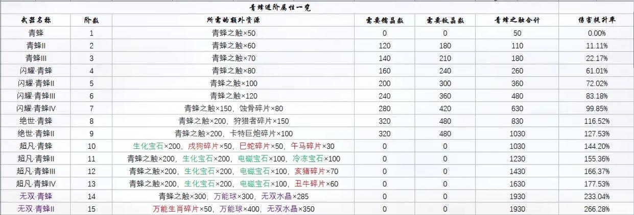 爆枪英雄70到86经验