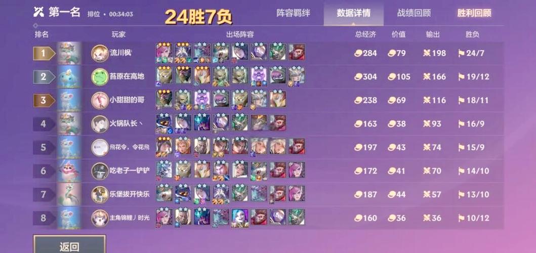 金铲铲之战阵容推荐图标