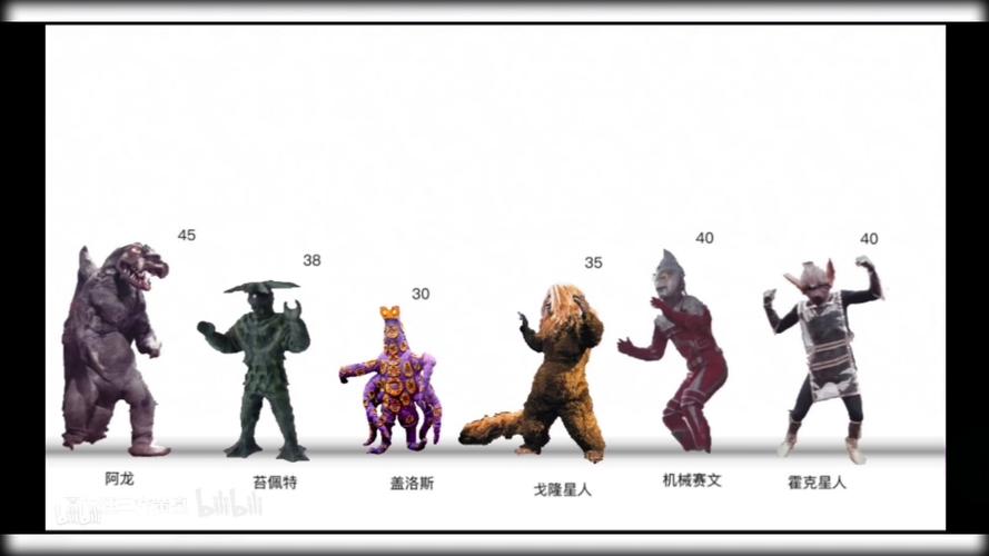 赛文奥特曼怪兽身高比例图缩略图